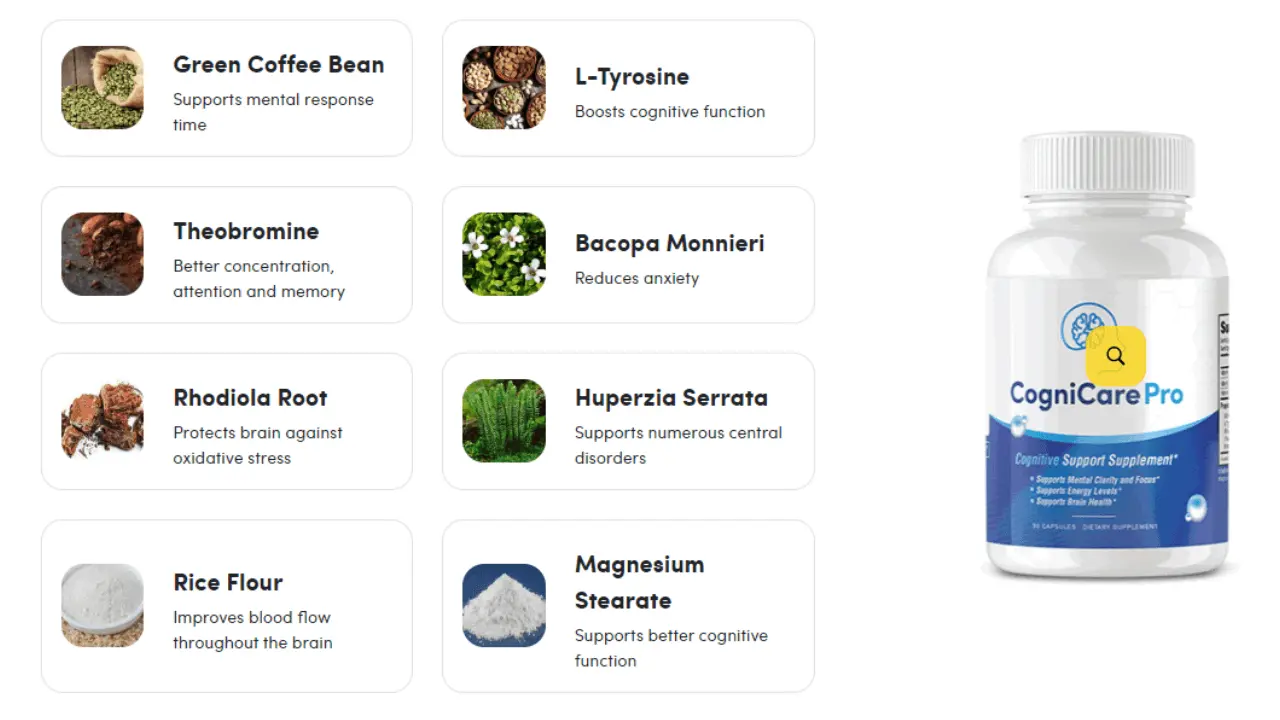 CogniCare Pro Ingredients